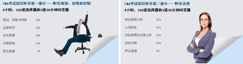 CMA考试科目